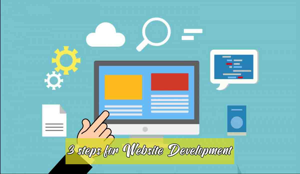 The Three Building Blocks of Website Development